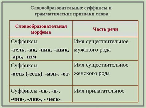 Разделение корневого слова и суффикса при написании