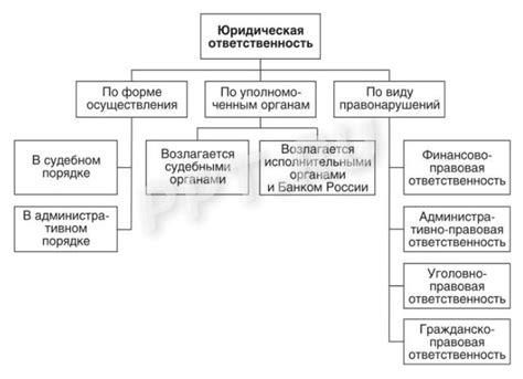 Разделение ответственности и общие цели