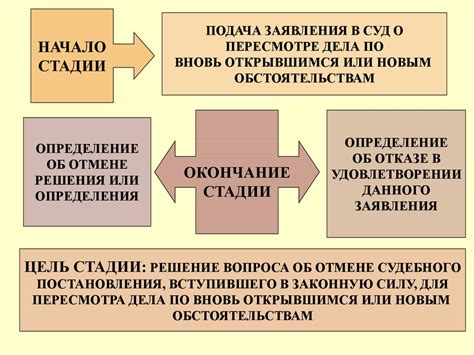 Разделение по обстоятельствам