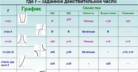 Разделение по функциям