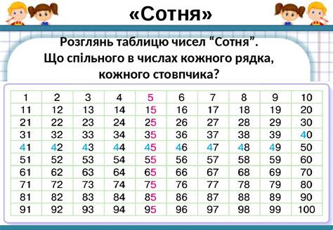 Разделение числа 39 514 на сотни