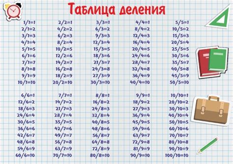 Разделение числа 40 на 13: