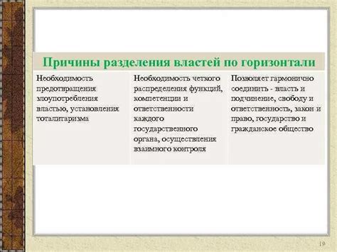 Раздельно: необходимость разделения на причины и объяснение