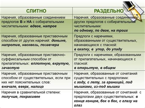 Раздельное написание как альтернатива