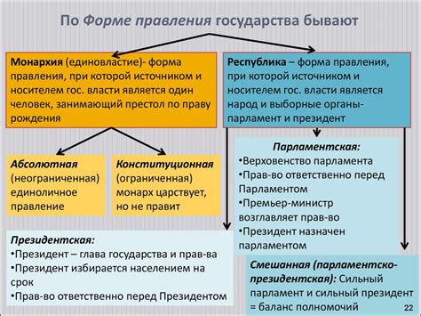 Раздел 2: Культурные и национальные особенности как фактор формирования формы правления