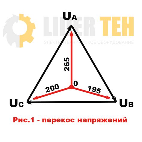 Раздел 2: Недостаточное напряжение при схватывании фазы