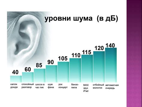 Раздел 3: Влияние шума на организм