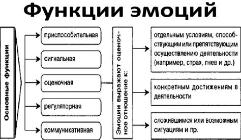 Раздел 3: Культурная детерминированность эмоций женщин