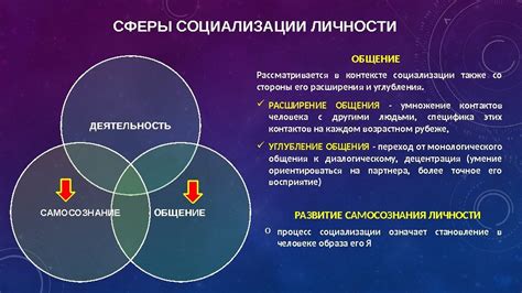 Раздел 4. Проблема несбалансированности целей