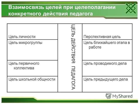 Раздел 6. Ценоопределяющие факторы при целеполагании