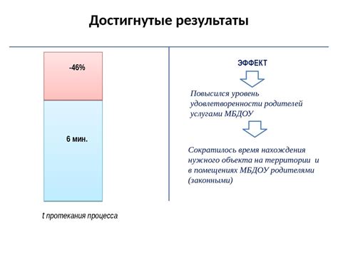 Раздел 7: Сокращение временных затрат