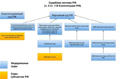 Раздел 9: Координация судебной системы