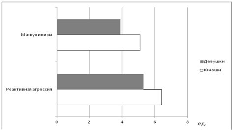 Различие в восприятии агрессии в зависимости от пола