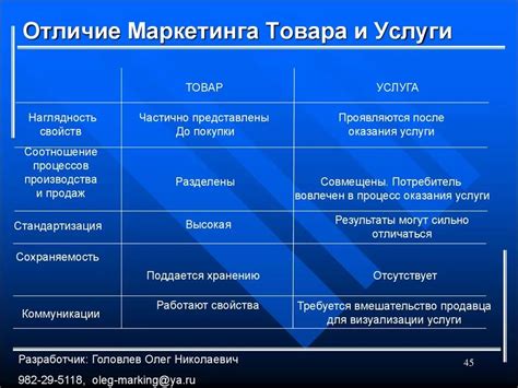 Различие в предложении товаров