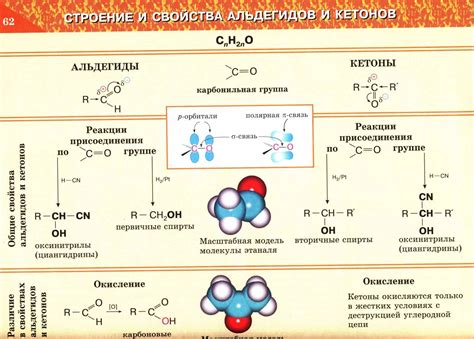 Различие между альдегидами и кетонами