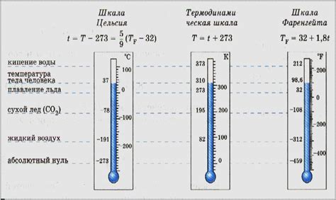 Различие температур тел