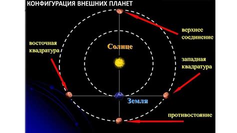 Различия внешних и внутренних планет