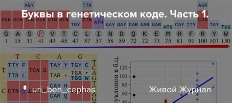 Различия в генетическом коде