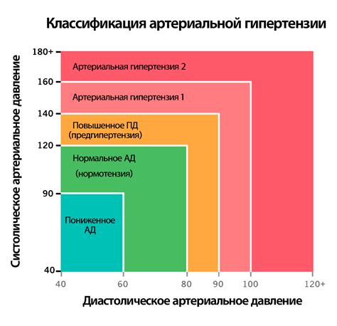 Различия в давлении и тормозной силе