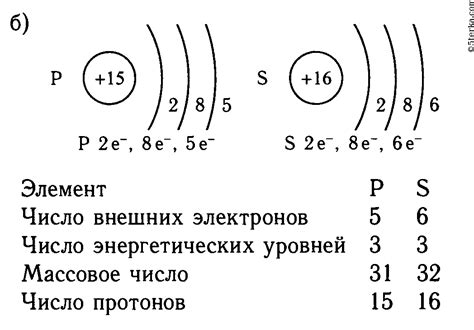 Различия в массе ионов