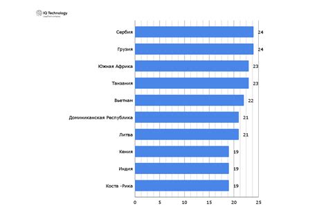 Различия в стоимости в разных регионах страны