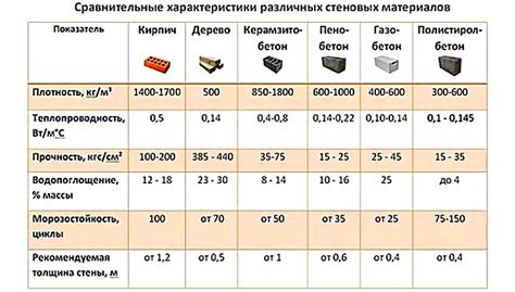 Различия в теплопроводности