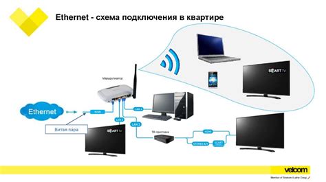 Различия в технологии подключения