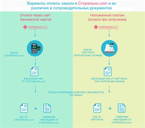 Различия в технологиях оплаты