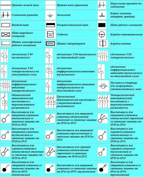 Различия в электрических стандартах