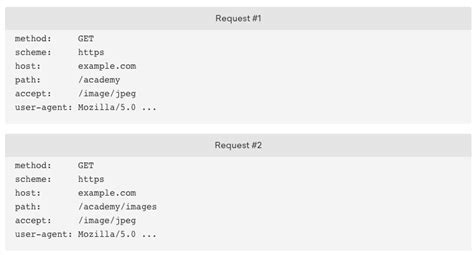 Различия между версиями протокола HTTP: HTTP/1.0, HTTP/1.1, HTTP/2