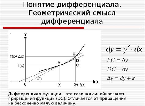 Различия между геометрическим и физическим лучами