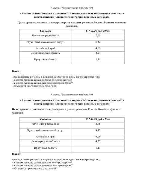 Различия стоимости прибавок в разных регионах