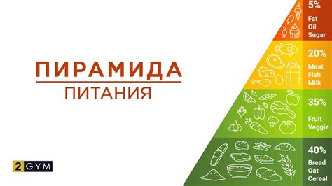 Различная пищевая база