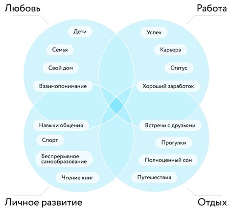 Различные взгляды на жизнь и ценности