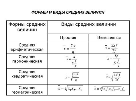 Различные виды скорости и их значения