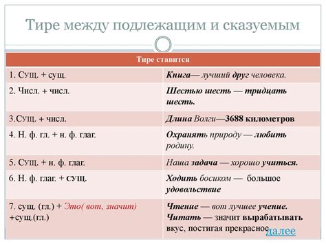 Различные виды тире и их назначение