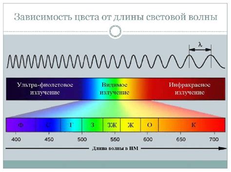 Различные длины волн света