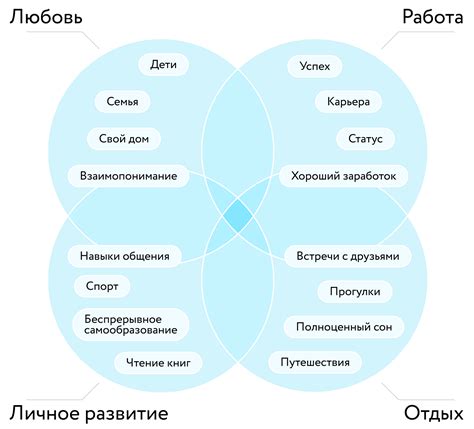 Различные жизненные пути и интересы