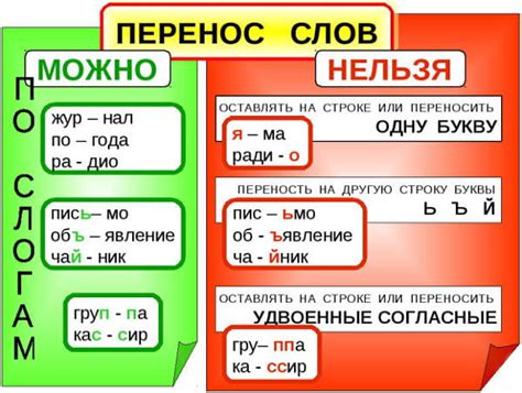 Различные правила переноса слов