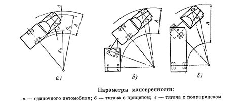 Различные радиусы поворота