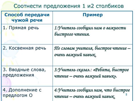 Различные способы передачи звука