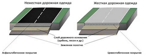 Различные типы дорожных пересечений