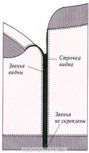 Различные типы молний