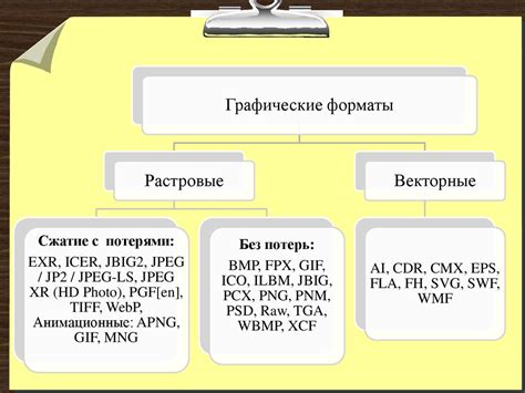 Различные форматы файлов скриншотов и их неподдерживаемость