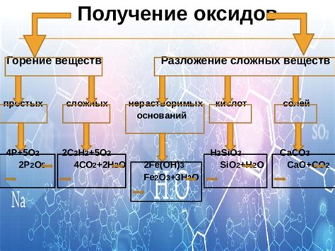 Разложение сложных веществ