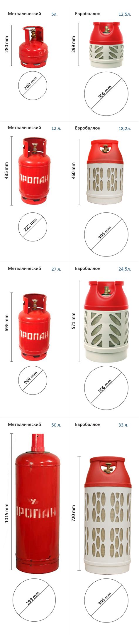 Размеры баллона