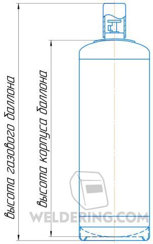 Размеры баллона и его вместимость