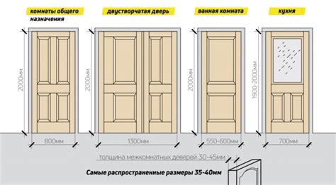 Размеры дверной коробки для межкомнатной двери: