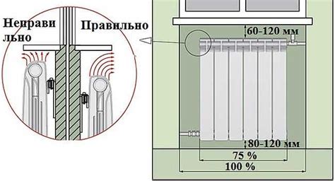 Размеры системы отопления