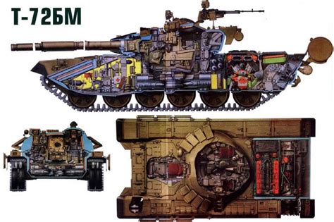 Размеры снаряда Т-72